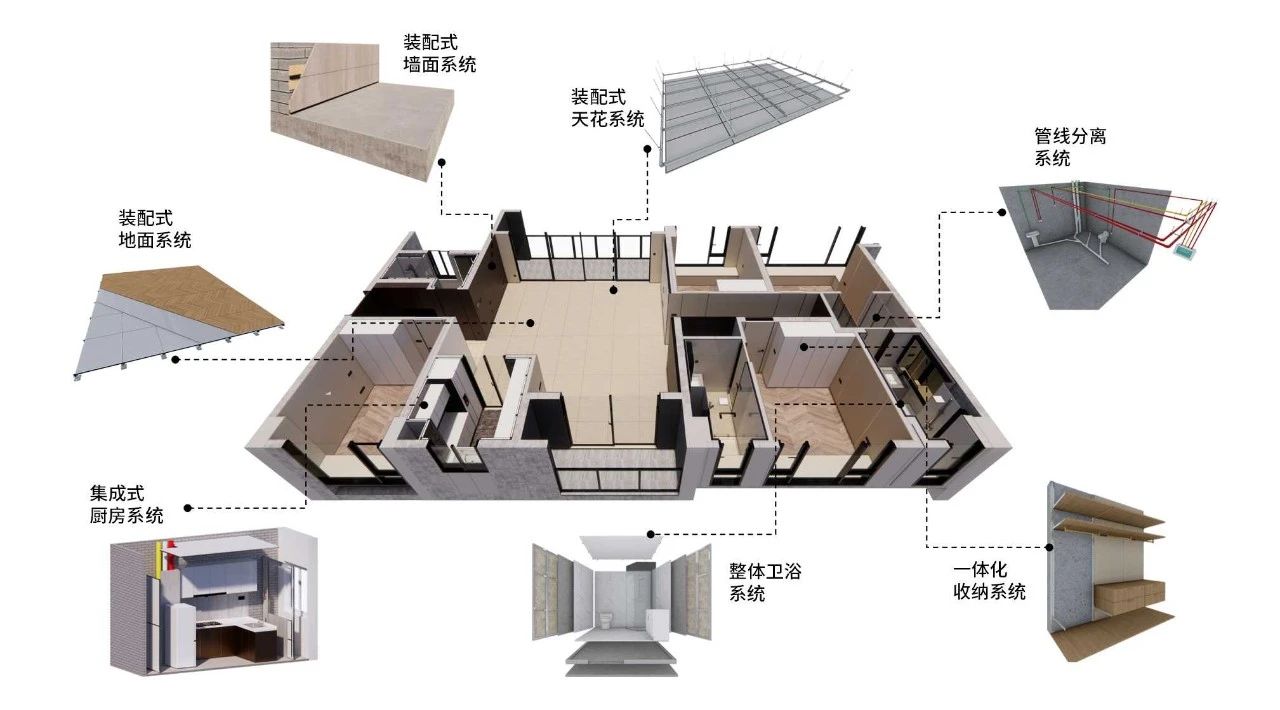 時代裝飾：以裝配式裝修煥新居住體驗，重新定義生活儀式感